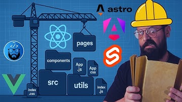 Cómo estructurar tus proyectos de FRONTEND - #programacionenespañol