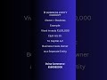 Business Entity Concept Explained in 30 Seconds 🔥 | Class 11
