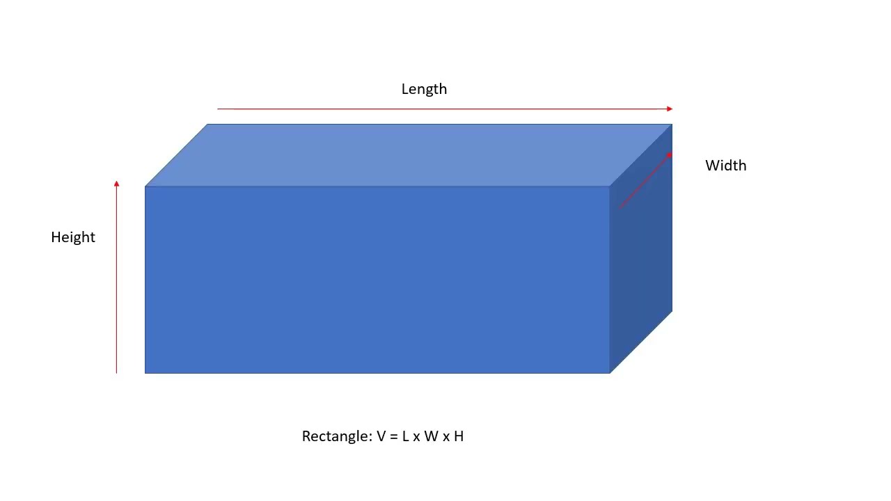 Calculating Volume in Gallons For A Rectangle/Square Tank