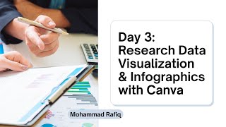 Day 3 Research Data Visualization & Infographics