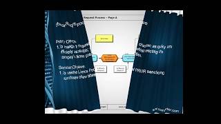Process of the Month - Software Request Process