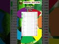 La Liga Table Sun 25 May Standings #football #shorts #footballshorts #soccer #shortvideos #laliga