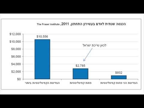 וִידֵאוֹ: מהו המגזר הקפיטליסטי?