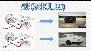 Design of Anti-Roll Bar (Vehicle Dynamics)