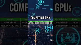 Gigabyte R164-AG0-AAV1 | Compatible GPUs | #ai #aigpuserver #nvidia #gpu #l40s #h100 #tech #gigabyte