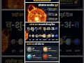 ग्रहों को याद करने का जादुई ट्रिक#shorts #viral #ssc #education #sscexam #ssce