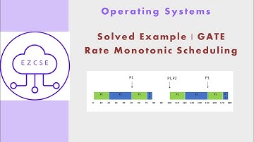 OS21a - Solved Example | Rate Monotonic Scheduling | GATE