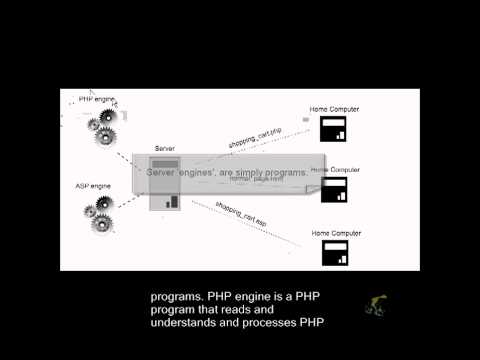 PHP Basics Closed Captioned - Serverside Programming Languages