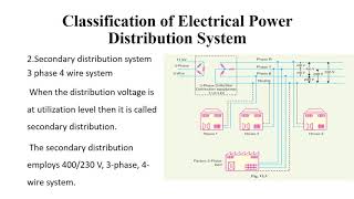 Lecture # 07 AC/DC Distribution Systems Distribution System Engineering Module 07