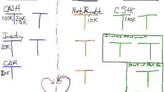 Video 4 - Transaction Analysis Part 2
