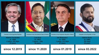 Current presidents of countries of South America | List | (11.2022)