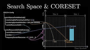 Search Space and CORESET configuration in 5G
