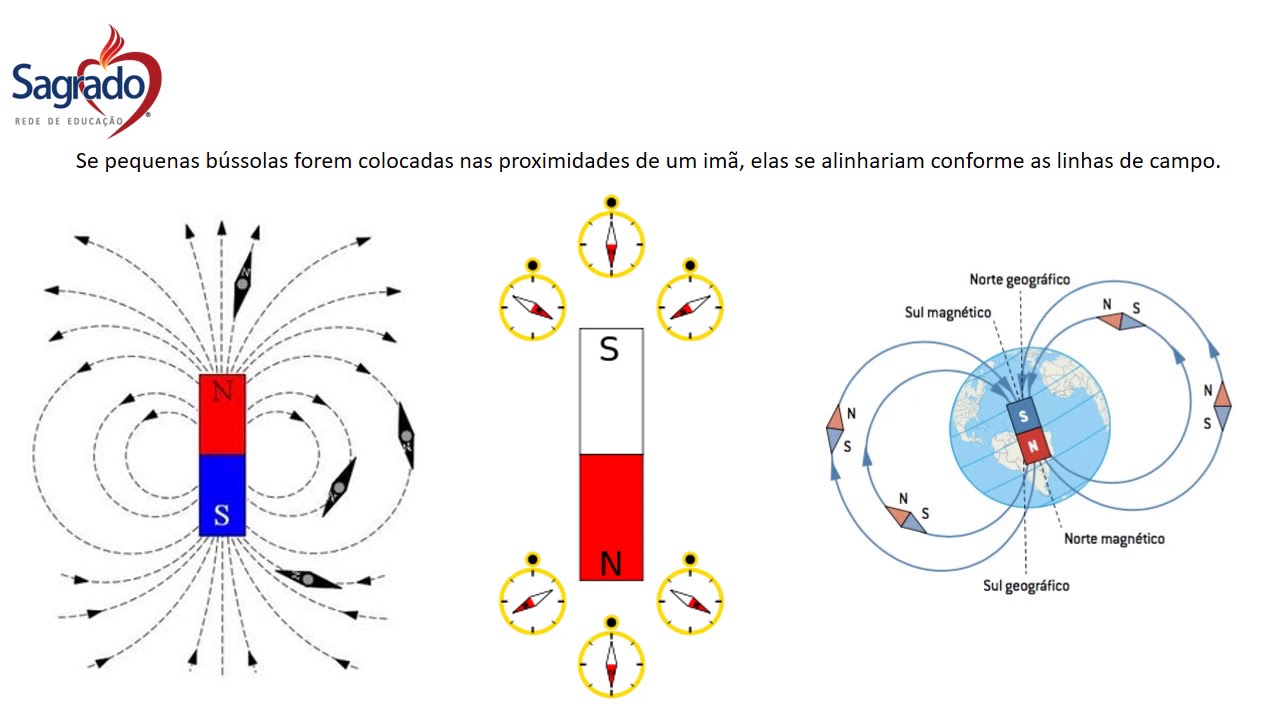 Exemplo De Força Magnética No Dia A Dia
