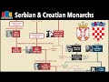Quiz on Serbian and Croatian Monarchies