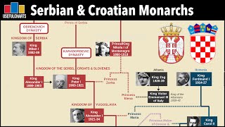 Serbian & Croatian Monarchs Family Tree