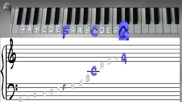 C Clef