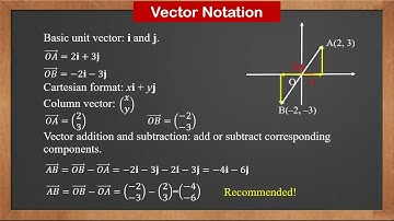 9709 P3 - 10.1 Vectors