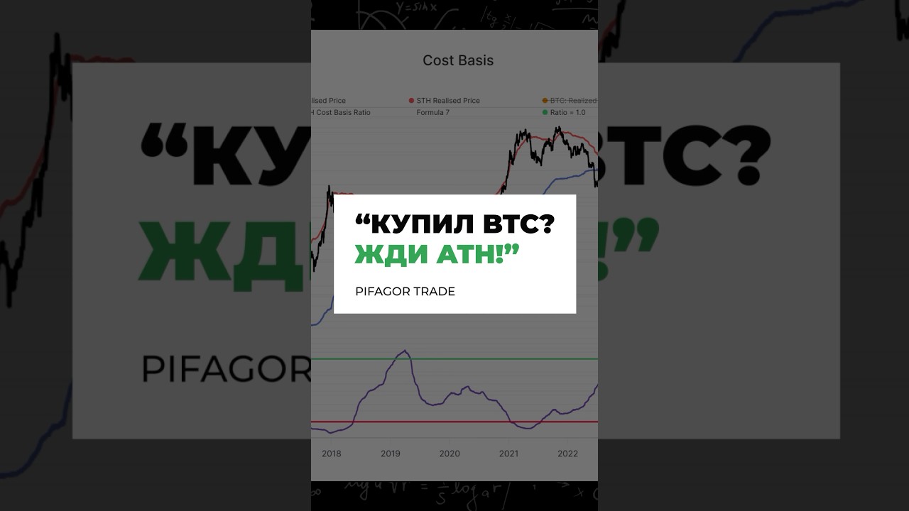ЗАКРЫТАЯ МЕТРИКА BTC! О чём НЕ ЗНАЕТ Большинство?