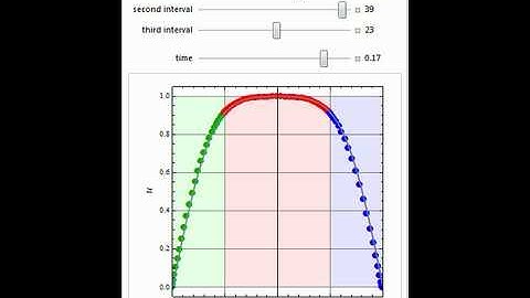 A Domain Decomposition Method with Orthogonal Collocation