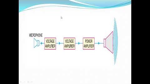 JNTUK R19 II ECE SEM 2 ECA UNIT 5 TOPIC NAME INTRODUCTION OF POWER AMPLIFIERS,CLASSIFICATION