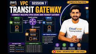 AWS VPC Session 7 | AWS Transit Gateway Explained | Connect Multiple VPCs Easily #aws #vpc #devops