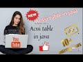 How to create Acsii table in java #hindi/urdu 2021#Daily service#