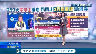 隔253天失守今本土+1! 30多歲廣達集團女員工染疫遭紐籍機師傳染 足跡3百貨賣場緊急消毒|【LIVE大現場】20201222|三立新聞台