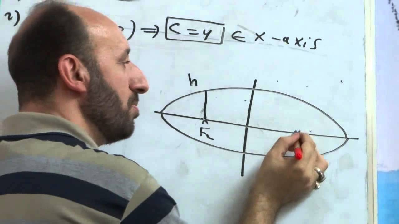 رياضيات السادس العلمي القطع الناقص الجزء الرابع