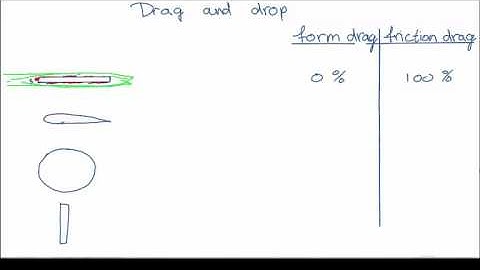 TP101x 2015 3.1 drag and drop