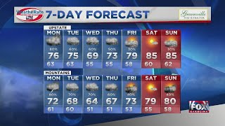 Bens Pm Forecast 5-17-2020