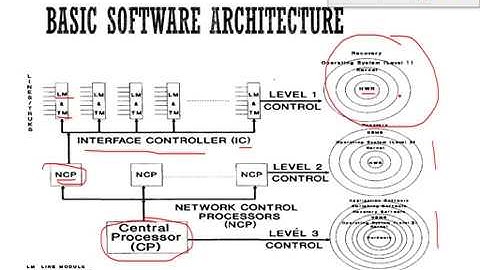 17EC654   Digital switching systems   module 4