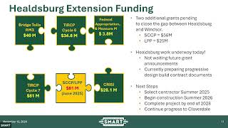 SMART Citizen's Oversight Committee Meeting 11/13/24