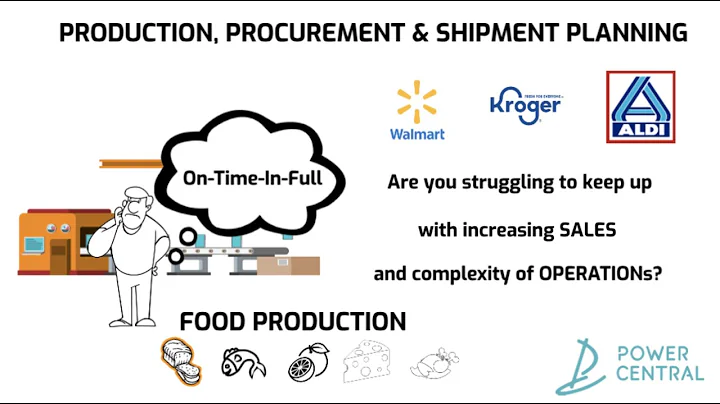 Food Manufacturing: Production Planning, Procurement Planning with Dynamics 365 Business Central ERP