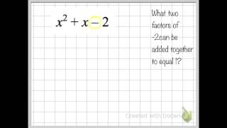 Common Mistakes In Algebra And How To Avoid Them, Part III