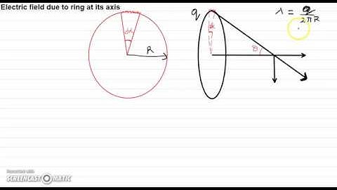 2.4B DERIVATION OF ELECTRIC FIELD DUE TO A RING ON ITS AXIS  | ELECTROSTATICS | IITJEE | NEET | 12TH