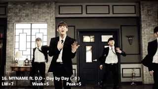 Famous K-Pop CountDown Top 30 November 2013 (Week 2) [63] Profile