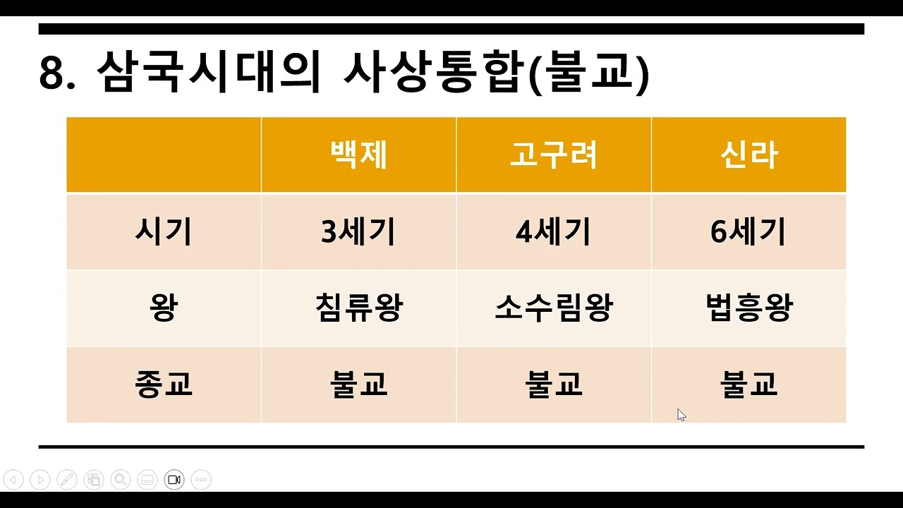 편샘의 이유있는 한국사 이야기 6강삼국시대1