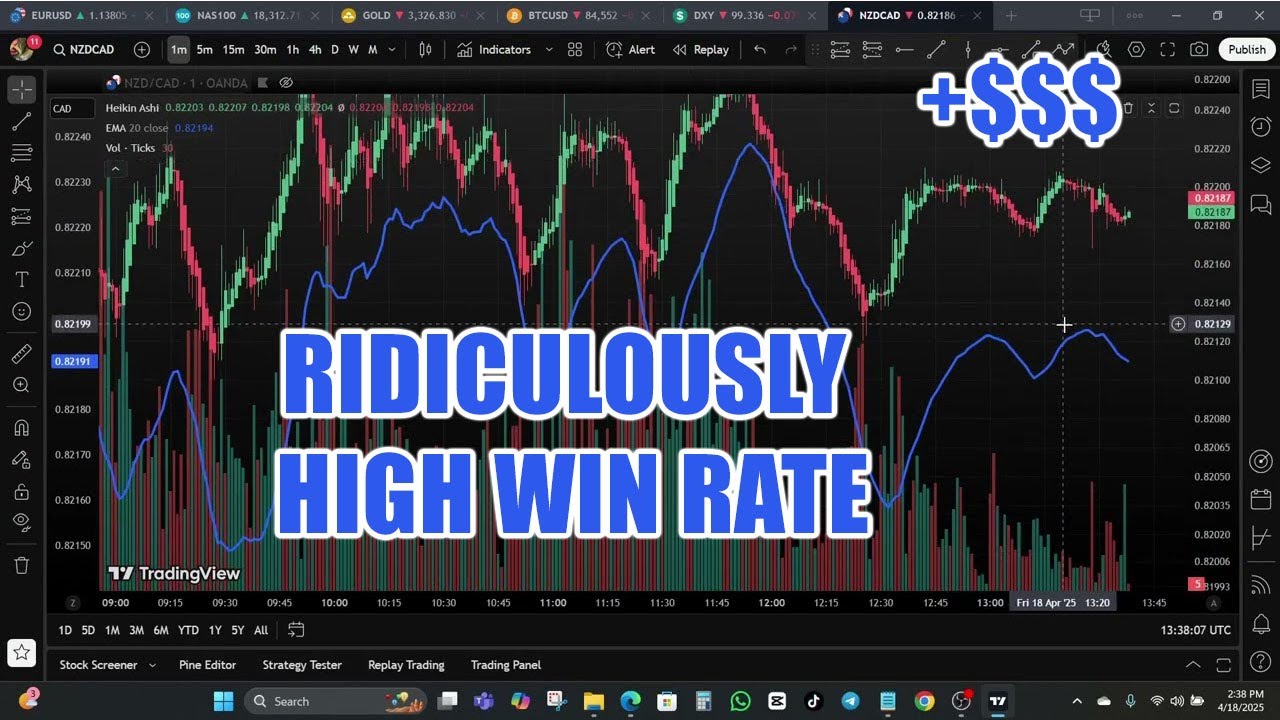 This Heikin Ashi 1 Minute Scalping Strategy Has a Ridiculously High Win ...