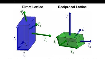 Lecture 7 (EM21) -- Theory of periodic structures
