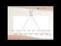 3 -3 ~3-4 (Measures of Position & Exploratory Data Analysis)