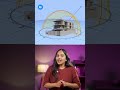 Vastu Shastra వెనుక Civil Engineering Science ఉందా? | Practical Logic Explained