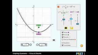 Graphing Quadratics - Focus & Directrix