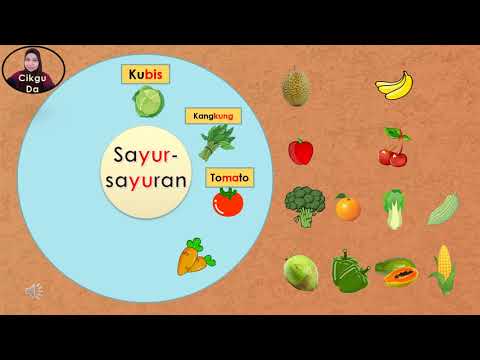 Video: Bagaimana Warna Sayur-sayuran Dan Buah-buahan Mempengaruhi Kesihatan