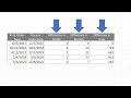 How to find difference between two dates in excel 2021? | Excel functions