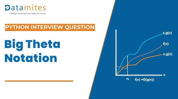 Asymptotic Notation - Big Theta Notation Explained | Analysis of Algorithms