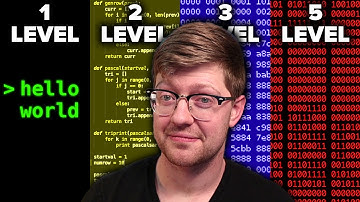 The 5 Levels of Reverse Engineering