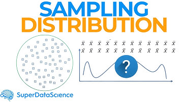 Understanding Sampling Distribution Made Easy
