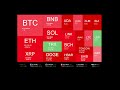 Live Coin Price Watch!