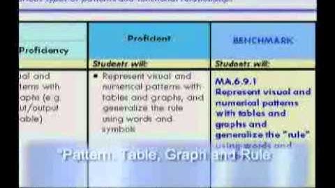 Learning Progressions Hawaii Progress Maps Video