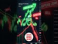 Best Indicator for Stock #trading #candlestick #stockmarket #shortsfeed #tradingstrategy #shortvideo